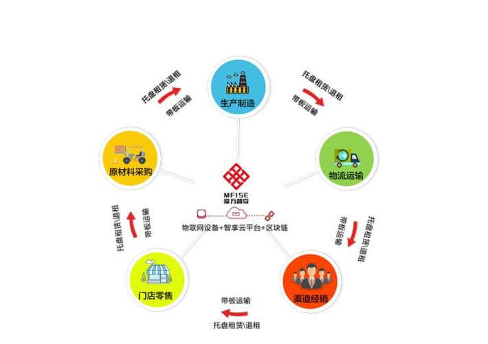 中性包装纸标准