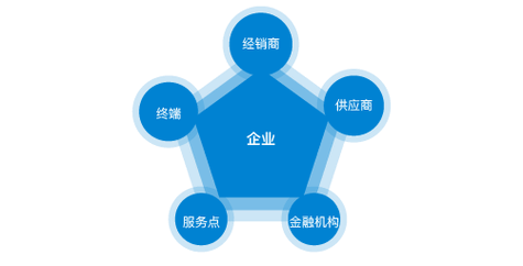 中性包装什么意思